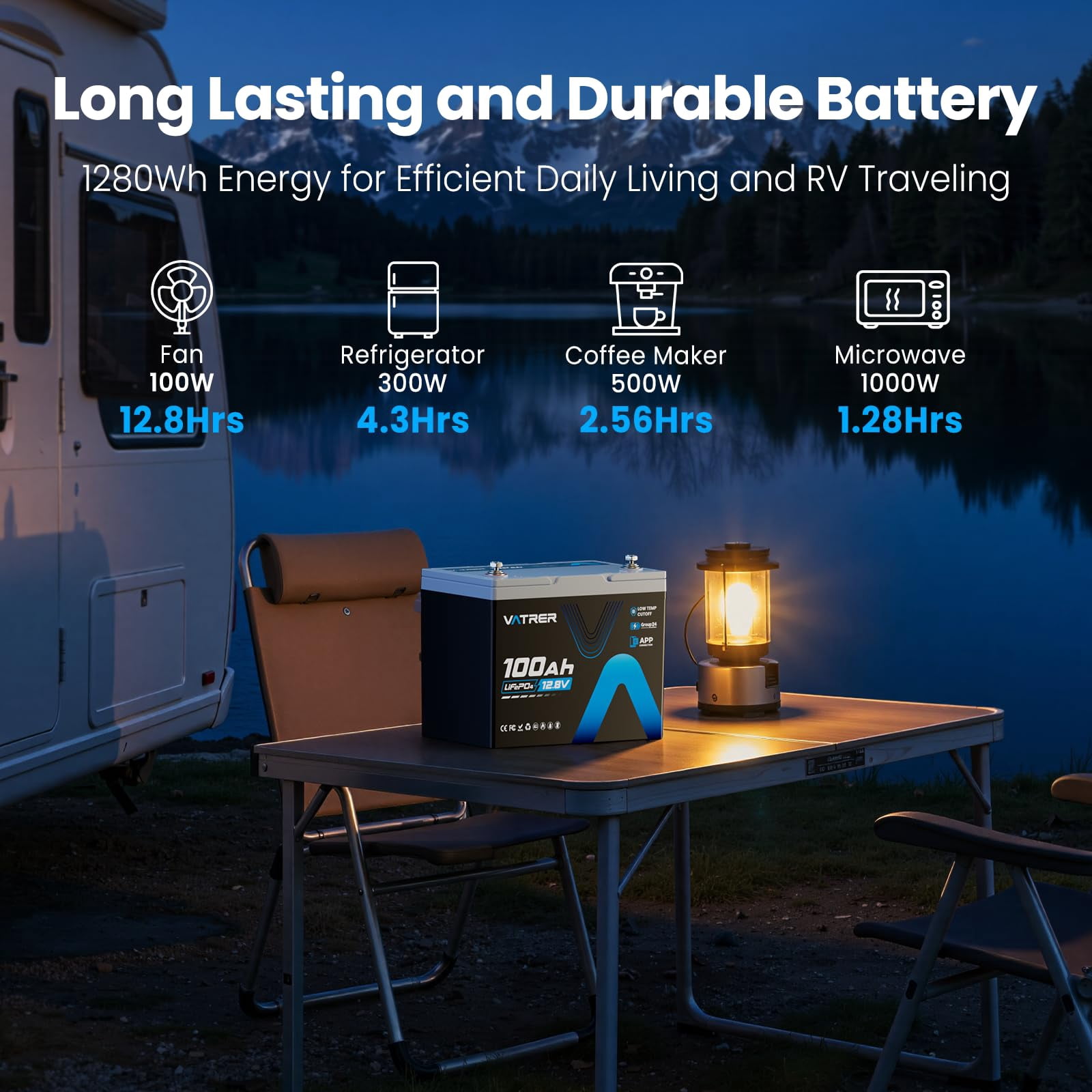 VATRERPOWER 12V 100Ah Group 24 Lithium Deep Cycle Battery, 150A BMS Rechargeable LiFePO4 Battery for Trolling Motor, RV, Boat, Home Energy Storage