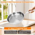 thumbnail image 2 of NKDFRI Titanium Hammered Pan Pro with Lid - 11.02 Inch Titanium Non Stick Frying Pan | Scratch-Resistant, Even Heating Cookware for All Stov, 2 of 7