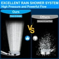 thumbnail image 2 of Shower Head, High Pressure 7 Functions Shower Head with Handheld, Adjustable Stainless Steel Polished Chrome Rain Shower Head with Durable Nozzles, 2 of 6
