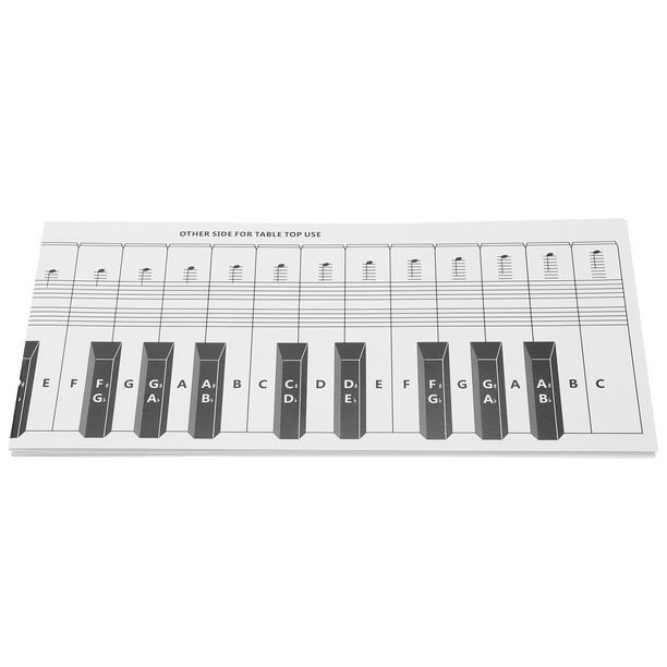 Tableau de notes de piano et de clavier pour derrière les touches