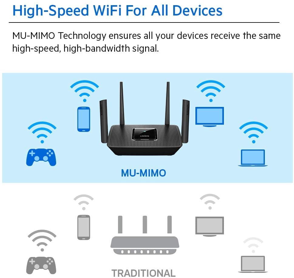 Linksys Mr9000 Mesh Wi Fi Router Tri Band Router Wireless Mesh Router For Home Ac3000 Future Proof Mu Mimo Fast Wireless Router Certified Refurbished Walmart Com Walmart Com