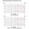 thumbnail image 3 of Motor de compresión CELESTION CDX1-1730 40W 8 Ohm 1.75" VC, 3 of 3