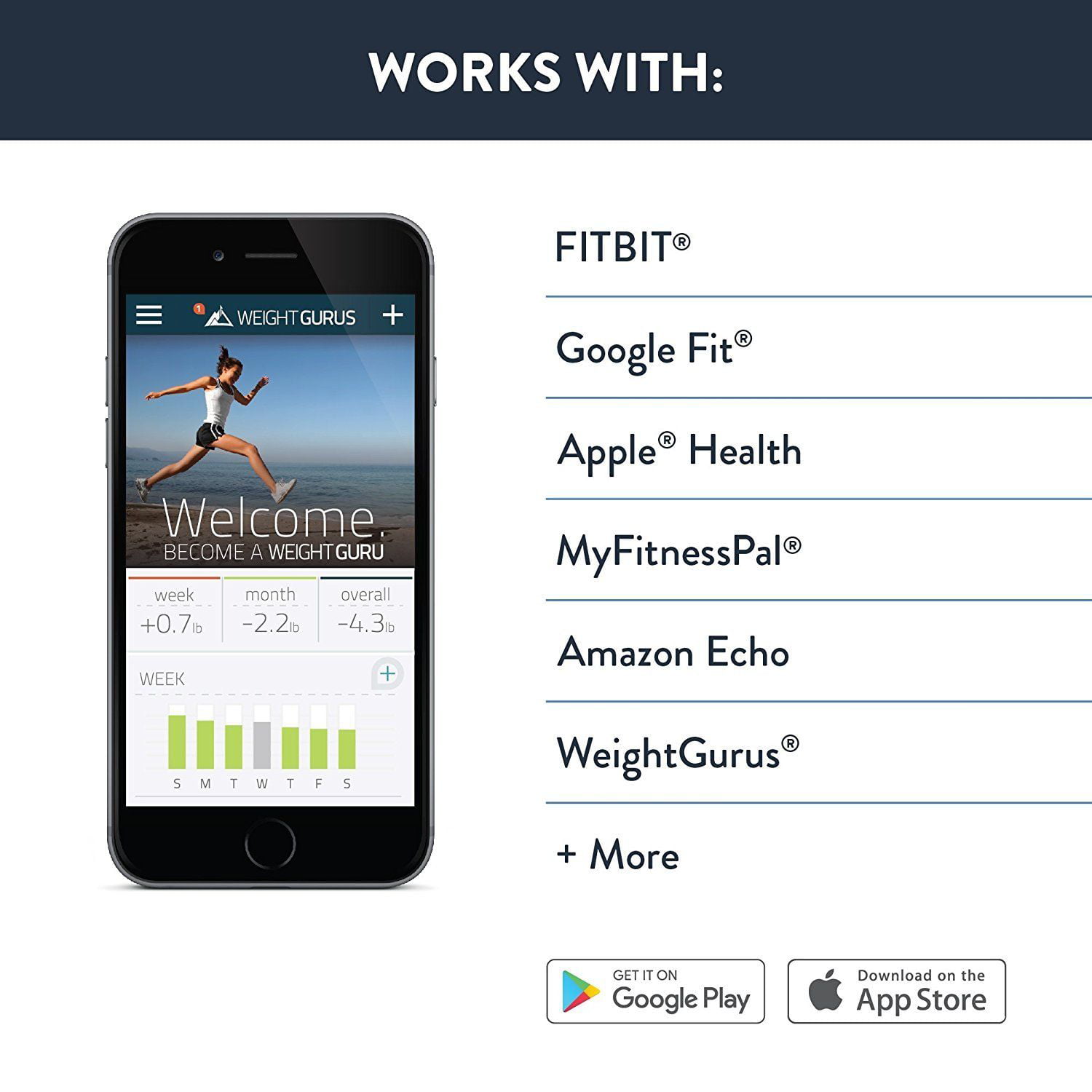 Weight Gurus - Apps on Google Play