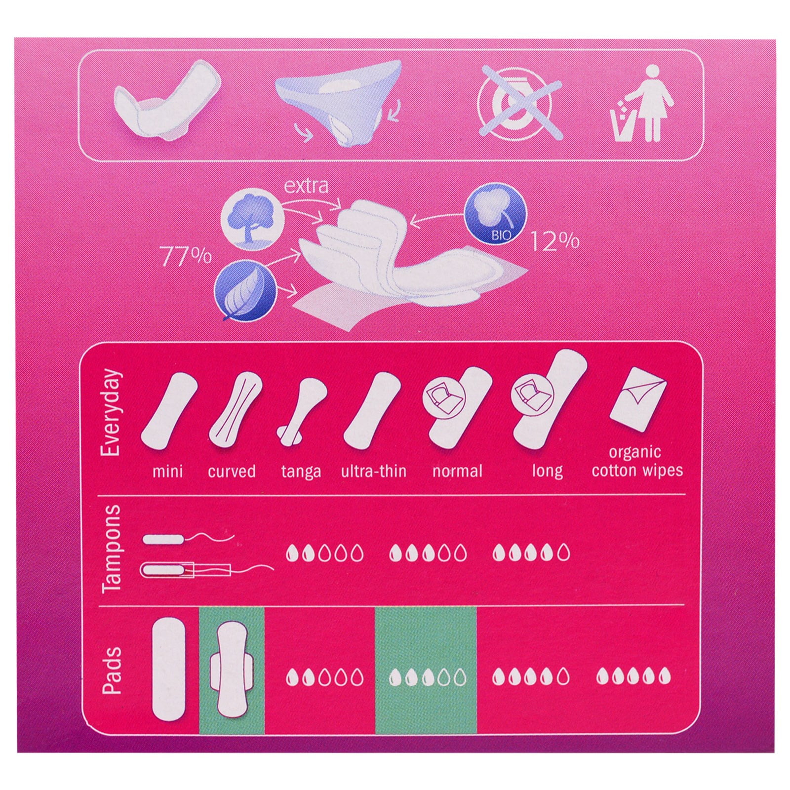 Natracare Ultra Extra Pads w/wings - Normal - 12 Count 