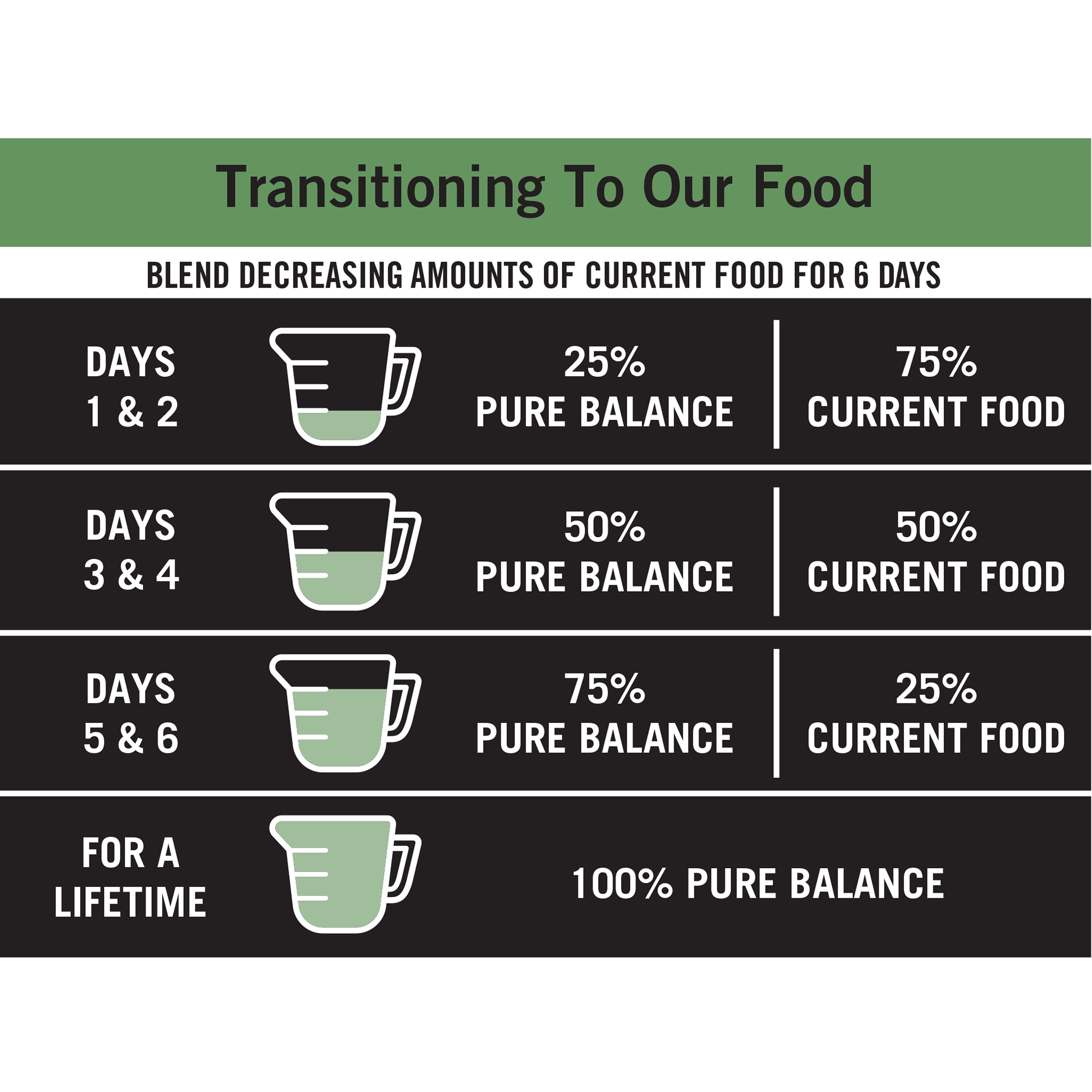 Pure Balance Pro+ Weight Management Chicken & Oatmeal Recipe Dry Dog Food, 30 lbs