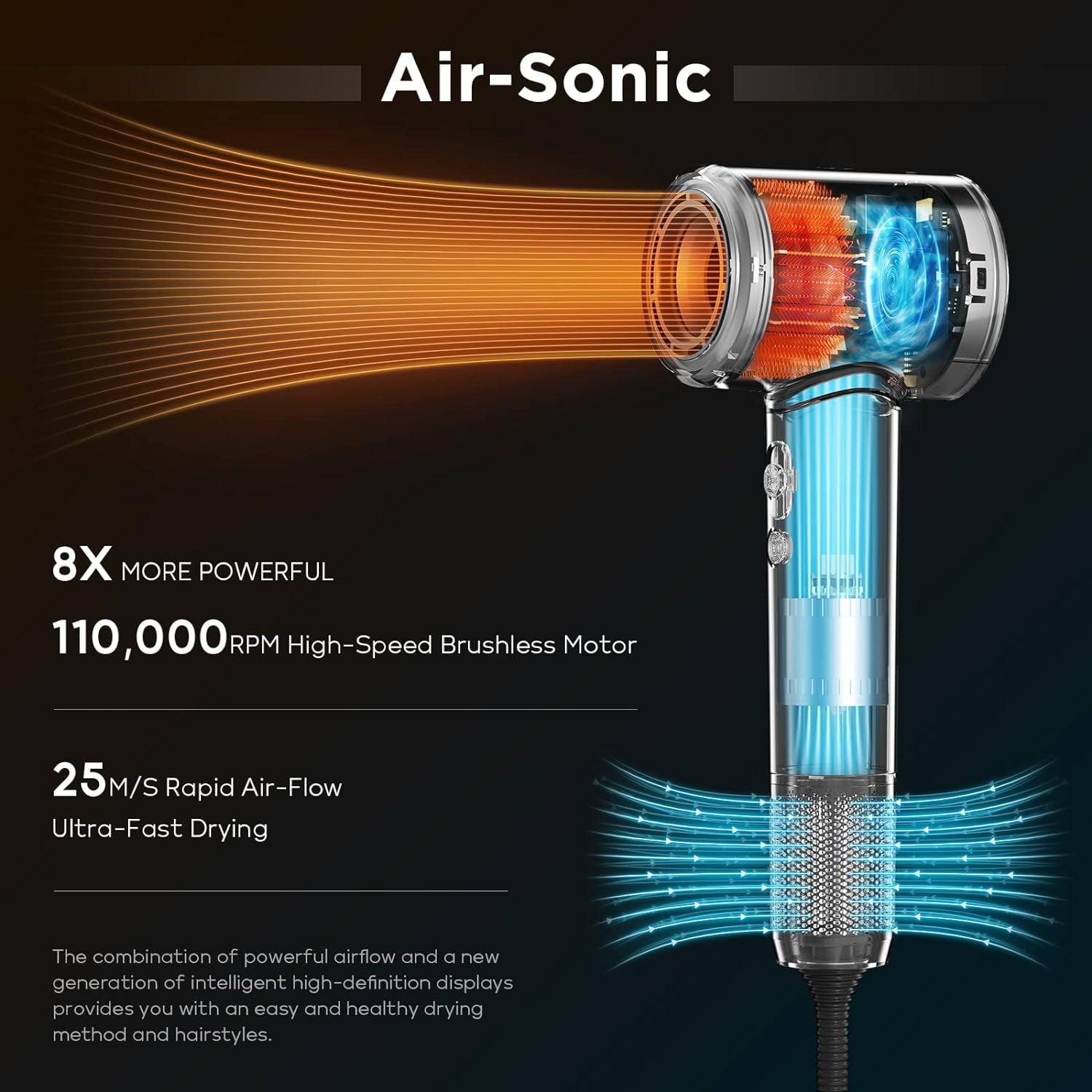 Hair Dryer, 110, 000 RPM Air-Sonic High-Speed Blow Dryer for Fast Drying, Cool/Care/Dry Mode Display & 200 Million Negative Ionic, PARWIN PRO BEAUTY 1875W Hair Dryer with Diffuser, Prussian Blue