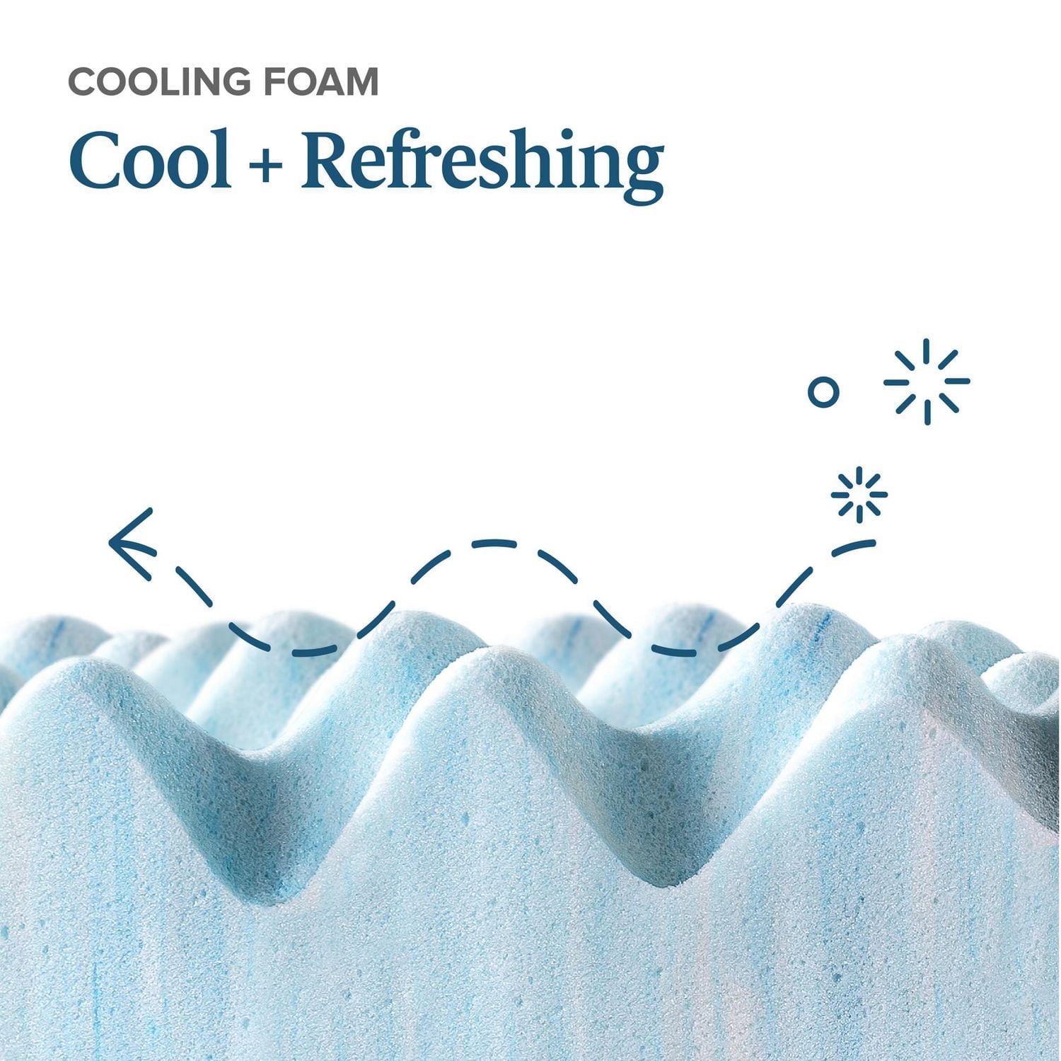 Surmatelas de 3 po Zinus Spa Sensations en mousse mémoire infusée de gel rafraîchissant et circulation d’air