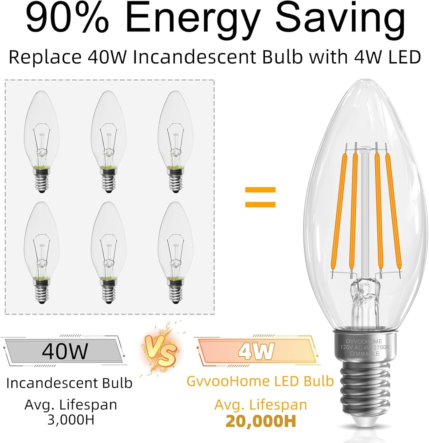 E12 Candelabra Bulb 40 watt Equivalent, E12 LED Bulb Dimmable Chandelier s, B10 Candle s 2700K Soft White, 90+CRI, 400LM, Clear Glass, 12 Pack