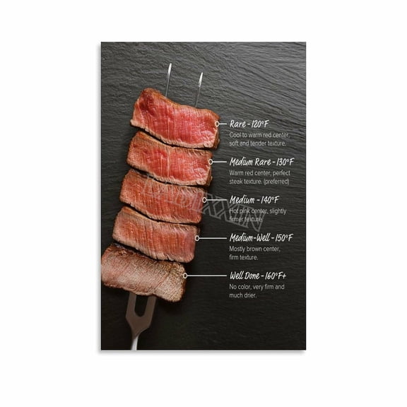 Steak Doneness And Temperature Guide Chart Poster (1) Canvas Painting for Living Room Bedroom Decor Poster.
