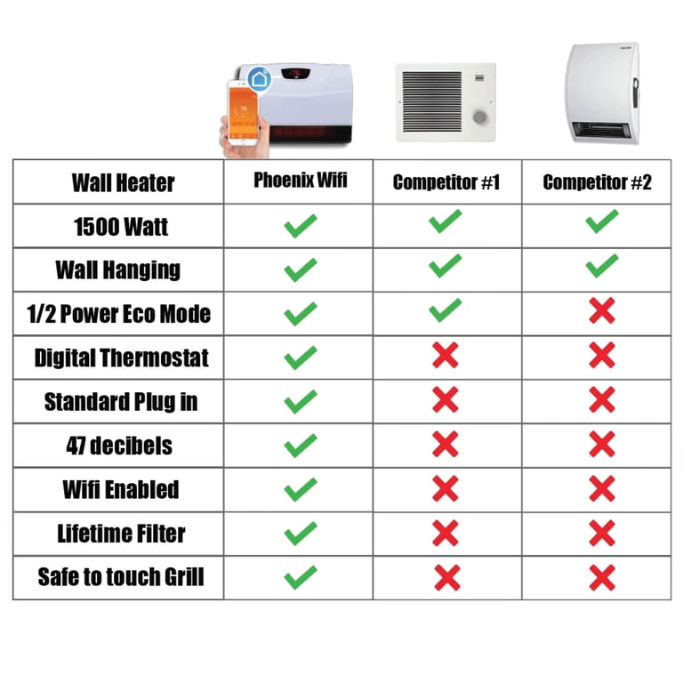 Heat Storm Phoenix 1500W Wifi Infrared Space Heater, Indoor, White,  HS-1500-PHX-WIFI - Walmart.com