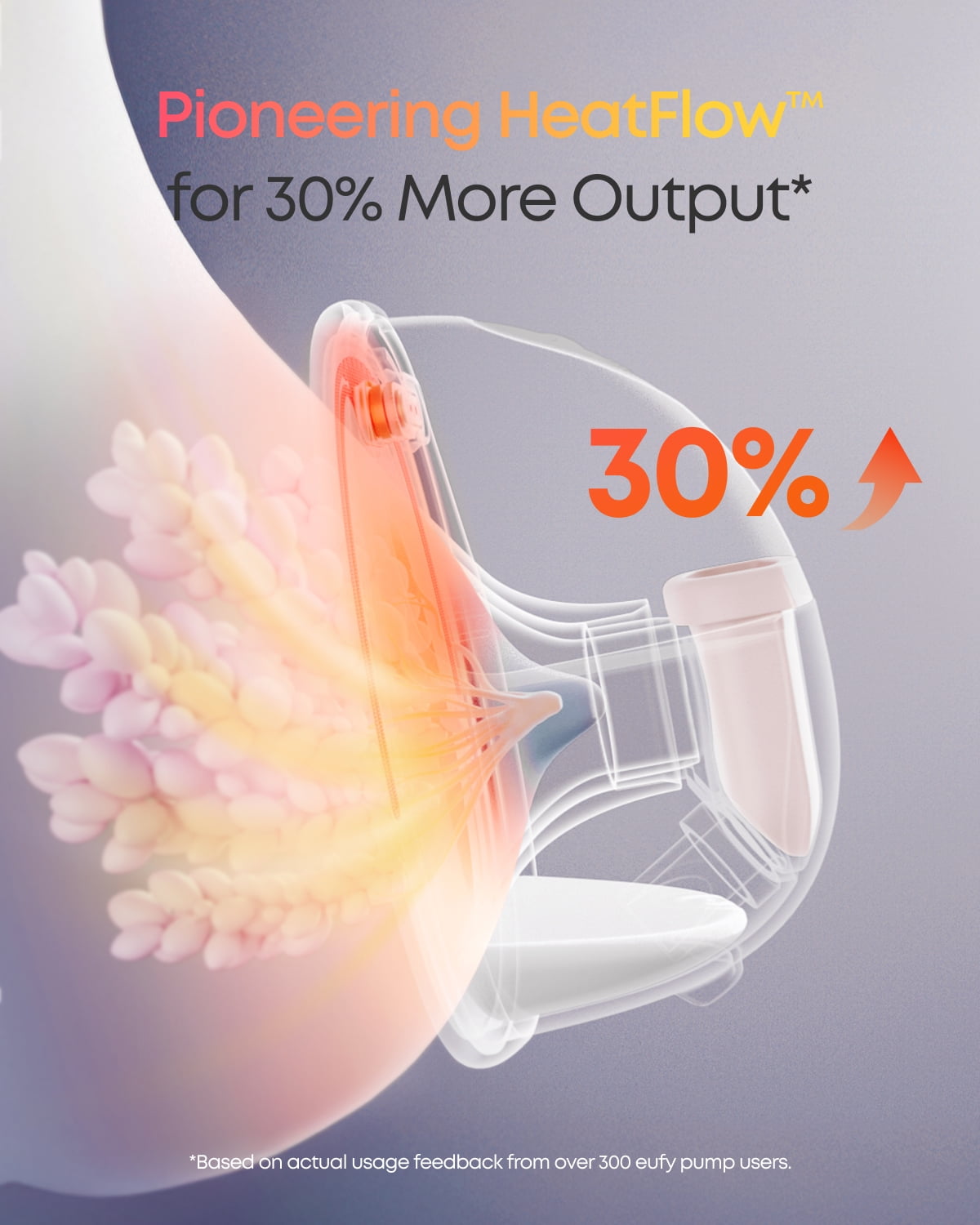 eufy Heated Wearable Breast Pump S1, Electric Hands-Free Breast Pump with Industry-Leading HeatFlow™ Tech