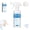 1pcs, variant on Clothing Emulsifier Stain Remover, Non-ionic Laundry Pre-Treatment,  Dry Clean Spray for Clothes & Shoes, Powerful Spot Cleaner for Fabric Collar.