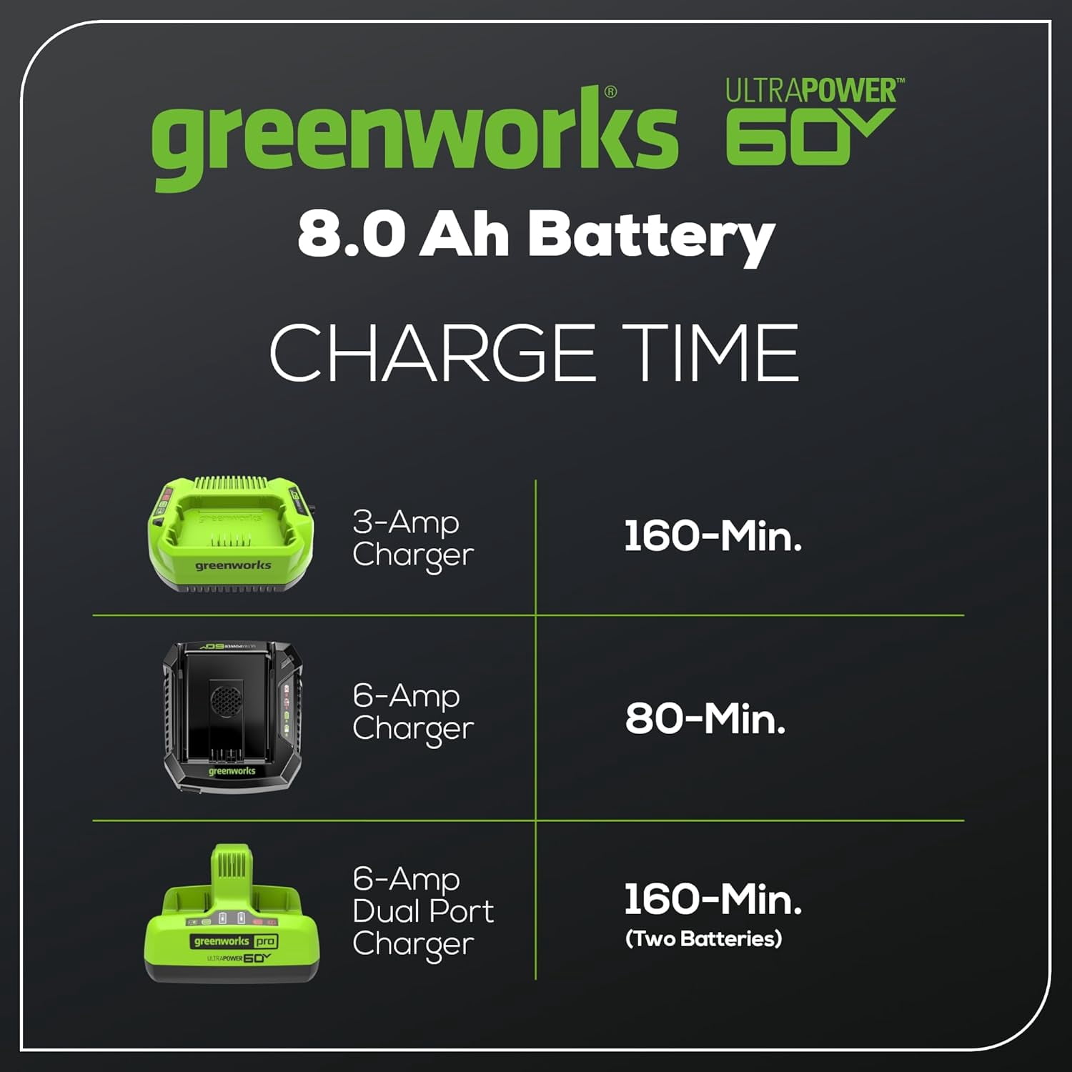 Greenworks LB6080 60V 8.0Ah Lithium-Ion Battery, Black