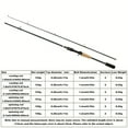 thumbnail image 6 of Carbon Fiber Fishing Rod-black Rod Body, Imitation Wood Handle-180cm/70.86inch-medium-fast Speed, Medium-light Feel-can Be Used with A Variety of Lures-general Purpose Rod for All Ages, 6 of 8