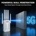 thumbnail image 2 of Gnolkee High-Speed WiFi Extender, AC1200 Dual Band Internet Booster with Ventilated Cooling Design, WiFi Signal Amplifier Wall Plug (White), 2 of 10