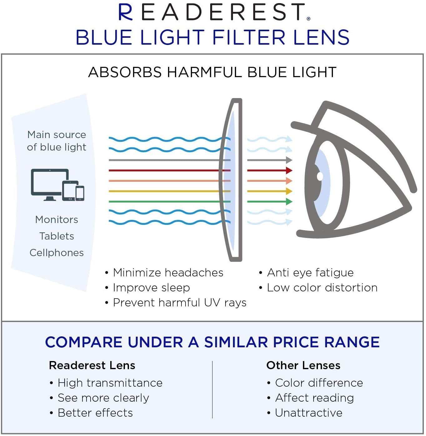 Readerest Charcoal Blue Light Blocking Reading Glasses (Zero Magnification)