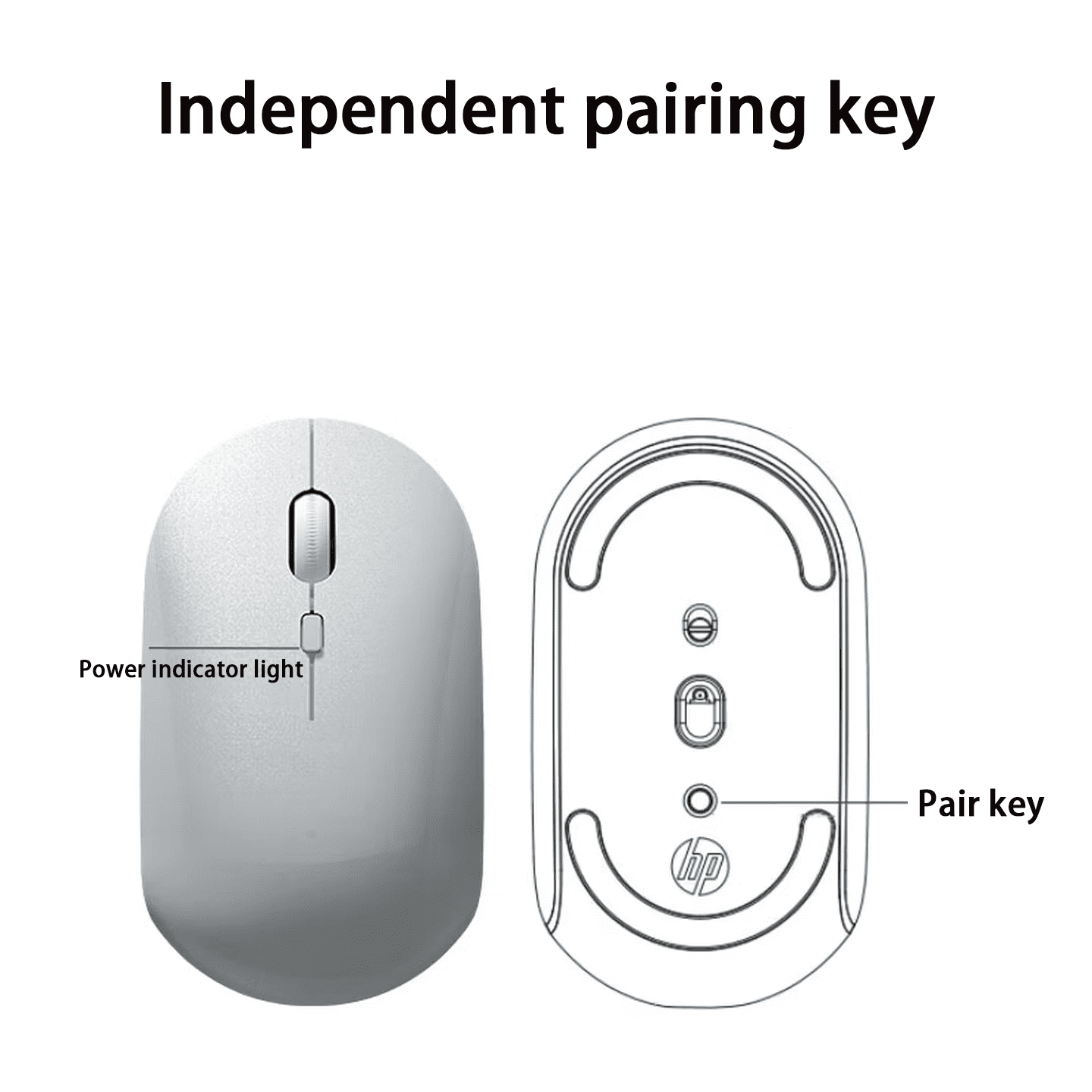 HP M241 Quiet Wireless Mouse, Dual Bluetooth & 2.4GHz, Quiet Clicks, 24-Month Battery,1600 DPI, Ambidextrous, Eco-Friendly Design, Multi-OS, White