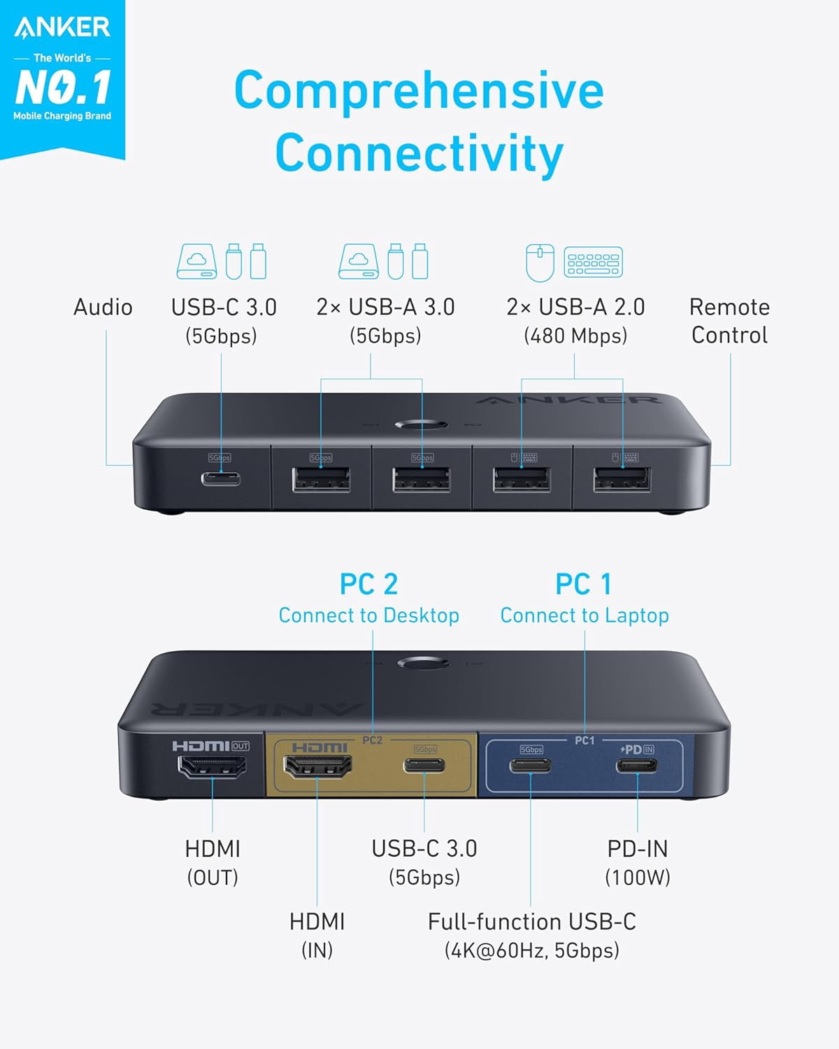 Anker USB 3.0 HDMI KVM Switch, 5 USB 3.0 Ports, Supports 4K@60Hz, Magnetic Remote Button for One-Click Switch Between Laptop and Desktop, Works with Dell, MacBook, iPad, and More (Cables Included)