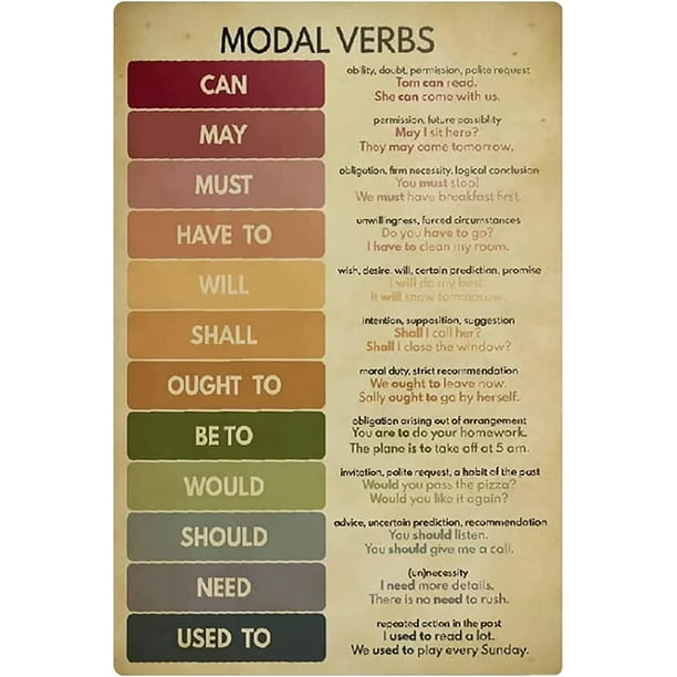 Modal Verbs Knowledge Metal Signs Quick Guide English Grammar Tin