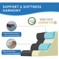 thumbnail image 4 of 4PCS Orthopedic Bed Wedge Pillow Set for Sleeping, Sitting up in Bed, 6-in-1 Foam Wedge Pillow for Acid Reflux & Back Pain Relief, Post Surgery Pillows for GERD & Snoring, Plush Grey, 4 of 14