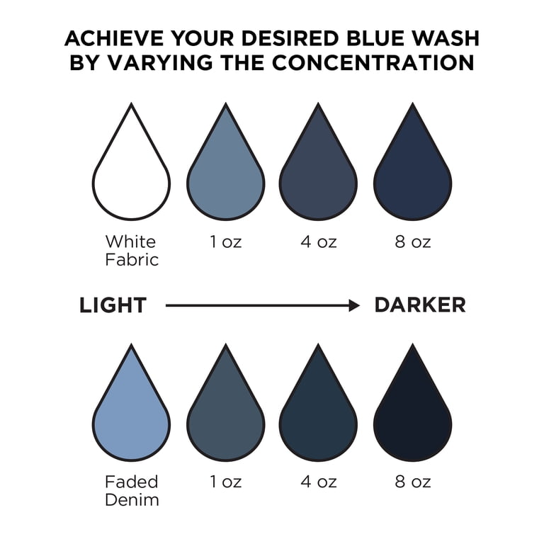 Rit Back to Blue Denim Dye Kit, Bold Blue Dye photo 4