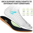 thumbnail image 6 of AOV Women's Arch Support Walking Shoes, with orthopedic anti-slip patterns, lightweight design, breathable and comfortable, stylish tennis shoe style, 6 of 6