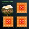 thumbnail image 4 of Luz LED de cultivo MARS HYDRO 2024 TS600 de 100 W con cobertura de 2 x 2 pies, 4 of 7