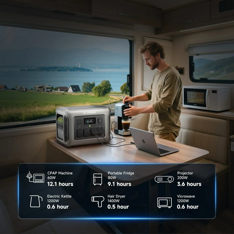 ALLPOWERS R1500 LITE Portable Power Station, 1056Wh LFP Battery