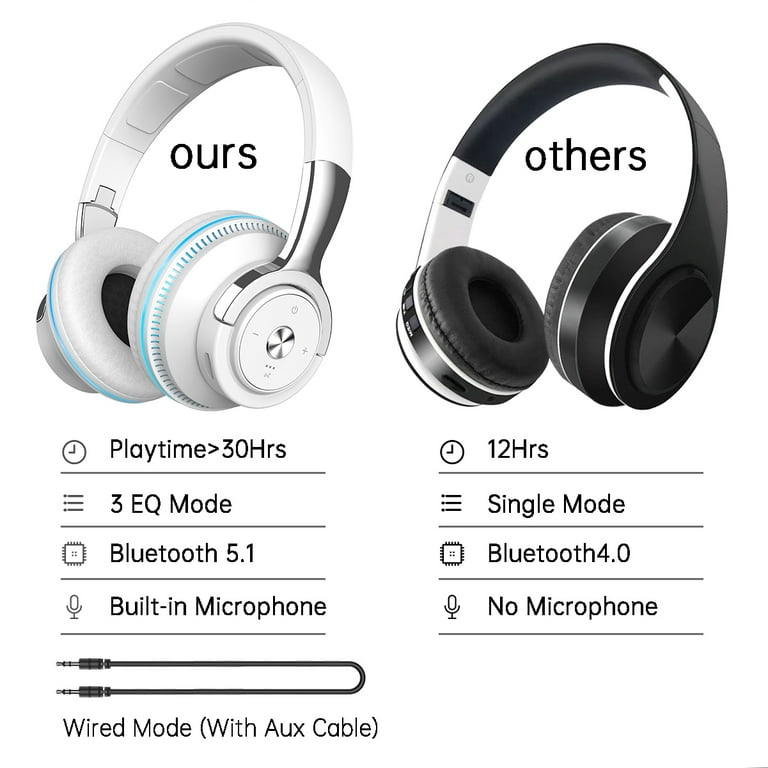 Bluetooth Headphones Wireless/Wired Over Ear Headphones HiFi Bass Stereo  Built