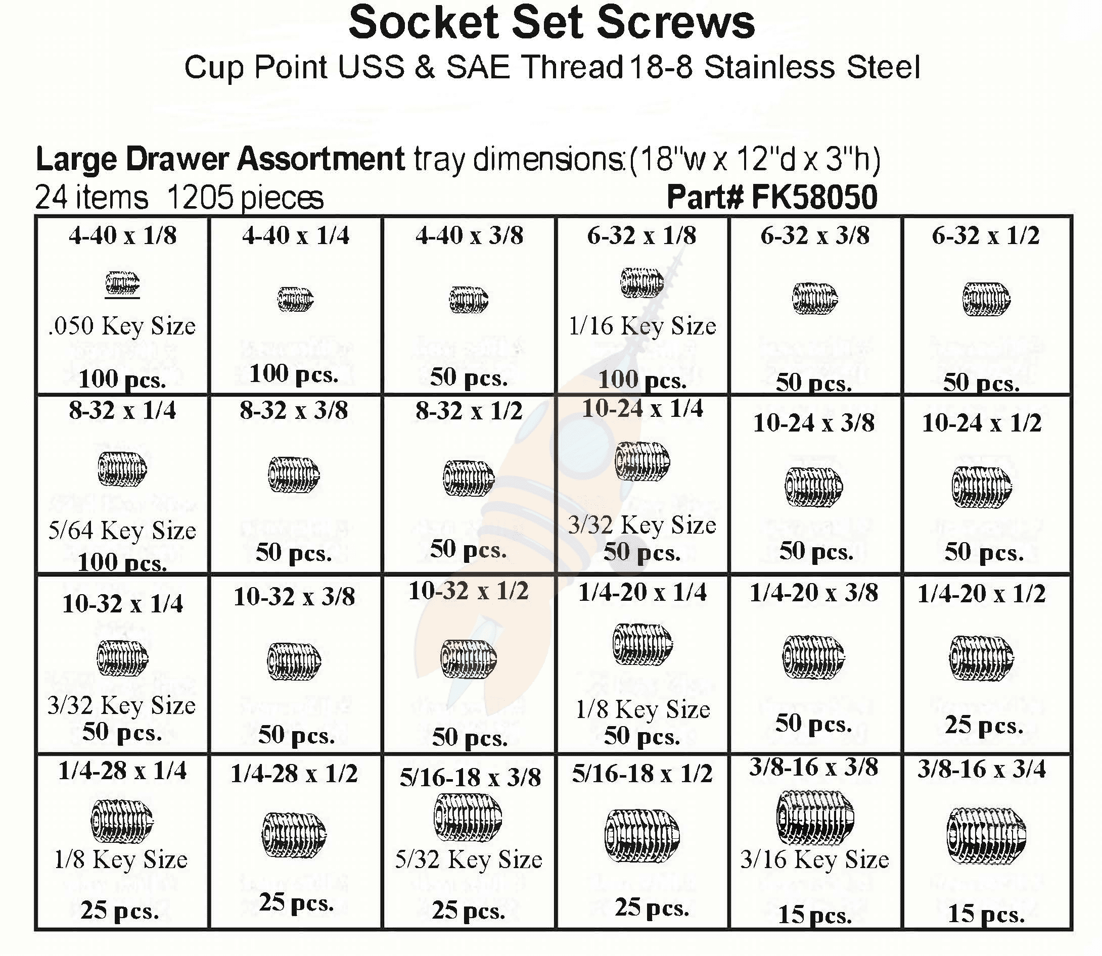 Large Drawer USS and SAE Socket Set Screws Cup Point Stainless Steel ...