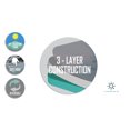 thumbnail image 4 of Floatation iQ Floating Oasis Foam Island Water Mat, Palm Sky, 4 of 7