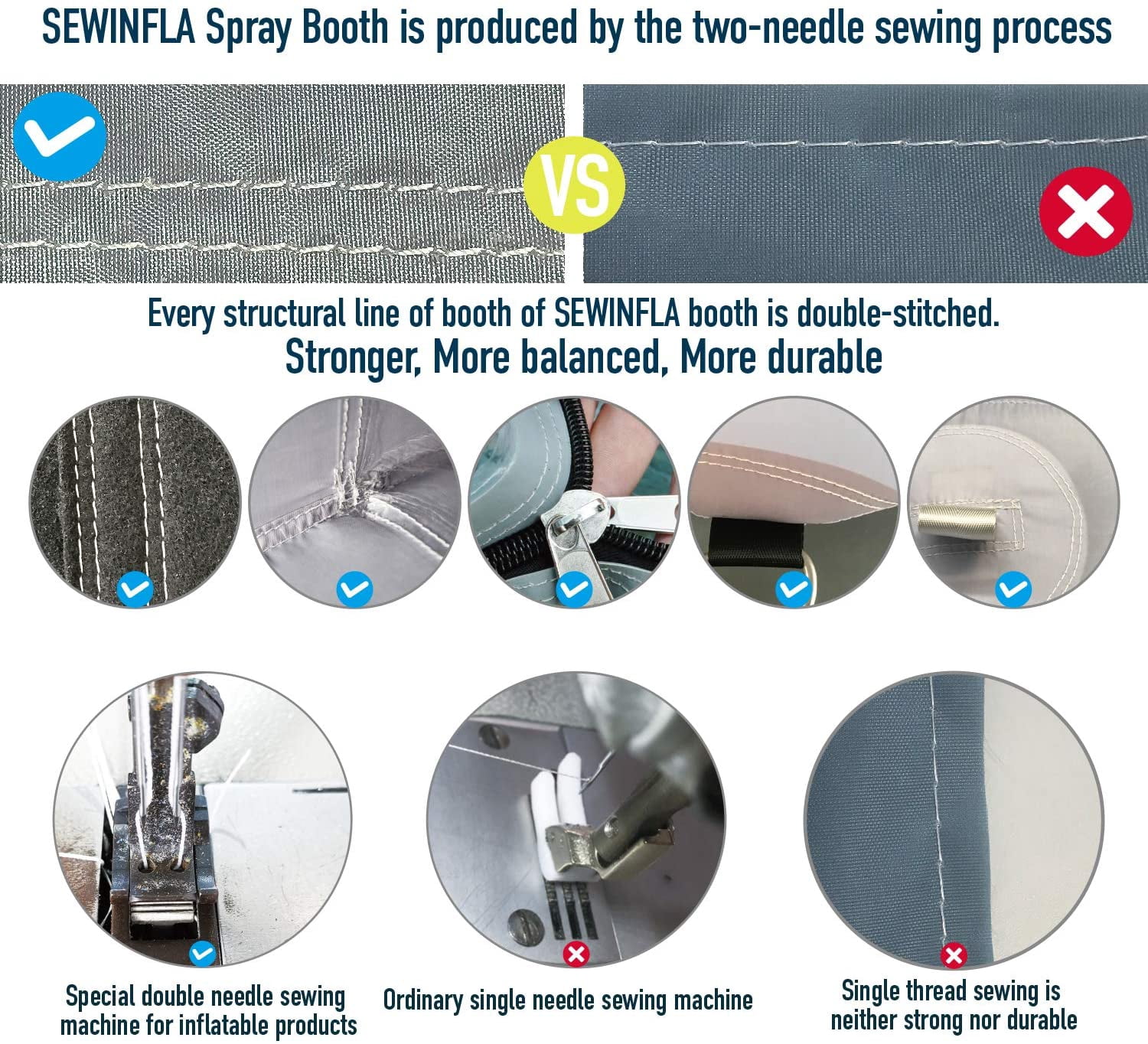 Sewinfla Inflatable Paint Booth 13x8.2x8.2Ft with Blowers Professional Inflatable Spray Booth