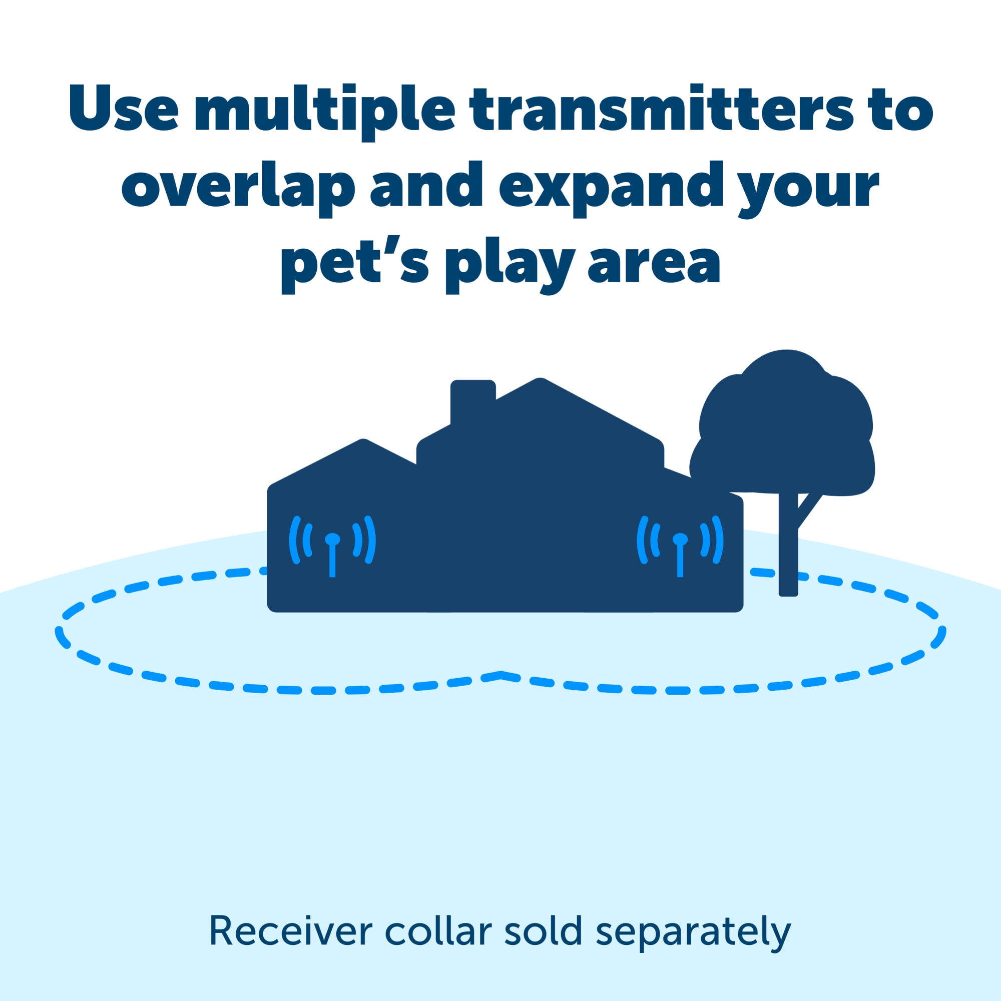 PetSafe Wireless Fence Extra Transmitter, Increase Your Existing Wireless Fence Boundary  Pet Containment for Dogs and Cats - From the Parent Company of the INVISIBLE FENCE Brand
