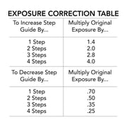Screen Print Direct® 21 Step Wedge Exposure Calculator