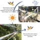 thumbnail image 2 of Paquete de 2 cintas repelente de pájaros, cinta reflectante, disuasivo de pájaros, cinta repelente de pájaros reflectante para proteger casas, jardines, patios, plantas, frutas (80 mx 2,4 cm), 2 of 7