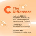 thumbnail image 5 of TruSkin Vitamin C Serum for Face, Anti Aging Facial Serum with Hyaluronic Acid for All Skin Types, 0.4 fl oz, 5 of 7
