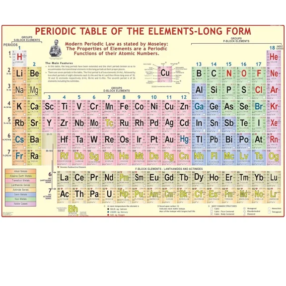 Periodic Table | 100x70 cm Laminated | For Chemistry Students & Teachers