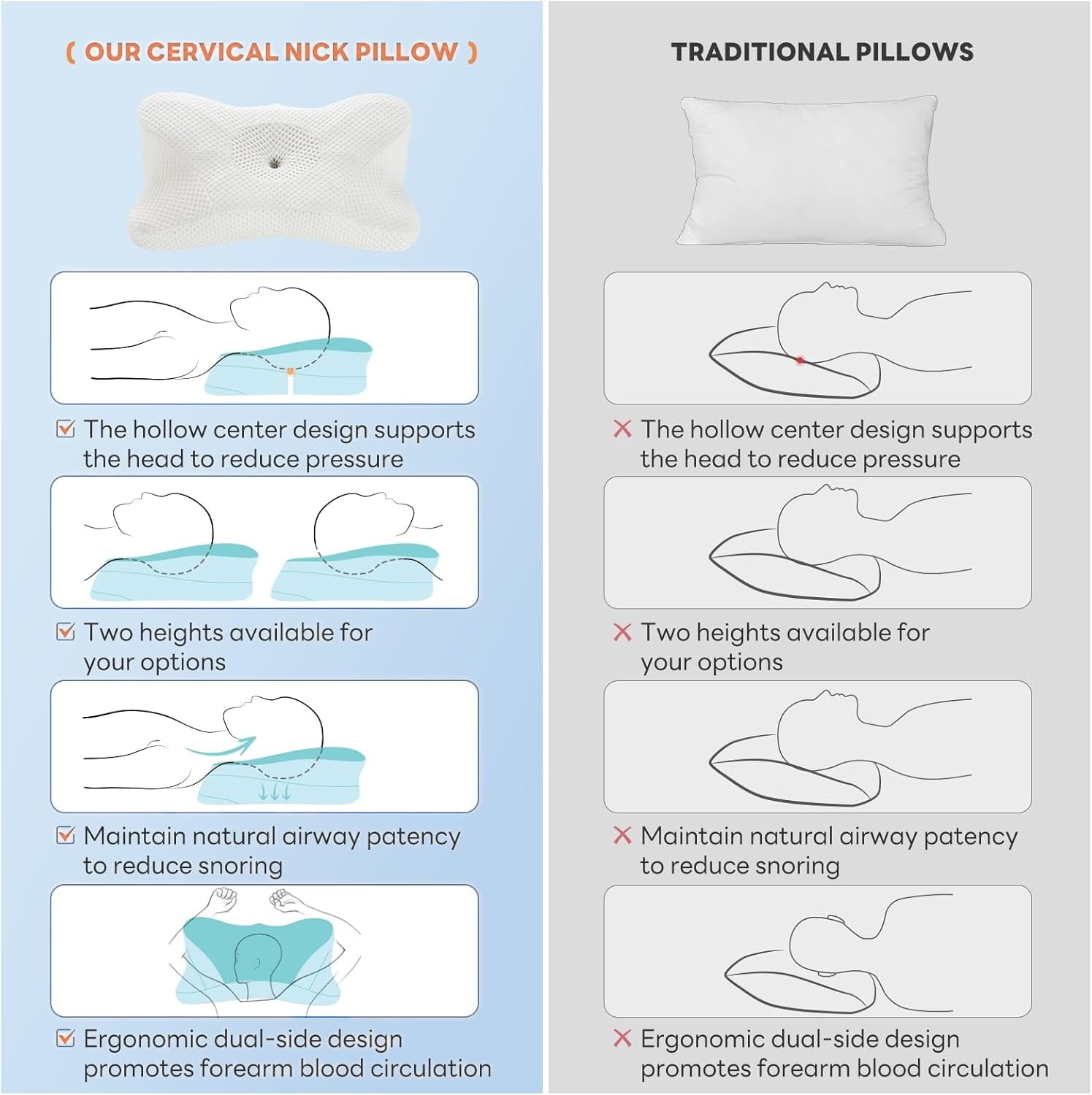 Cervical Pillow for Neck and Shoulder, Ergonomic Memory Foam Pillow with Contour Design, Supports Side Back and Stomach Sleepers, Cooling Orthopedic Pillow, King Size, White