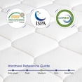 thumbnail image 5 of 14" King Hybrid Mattress CertiPUR-US Certified Memory Foam Pocket Spring Mattress Medium Firm in a Box, 5 of 6