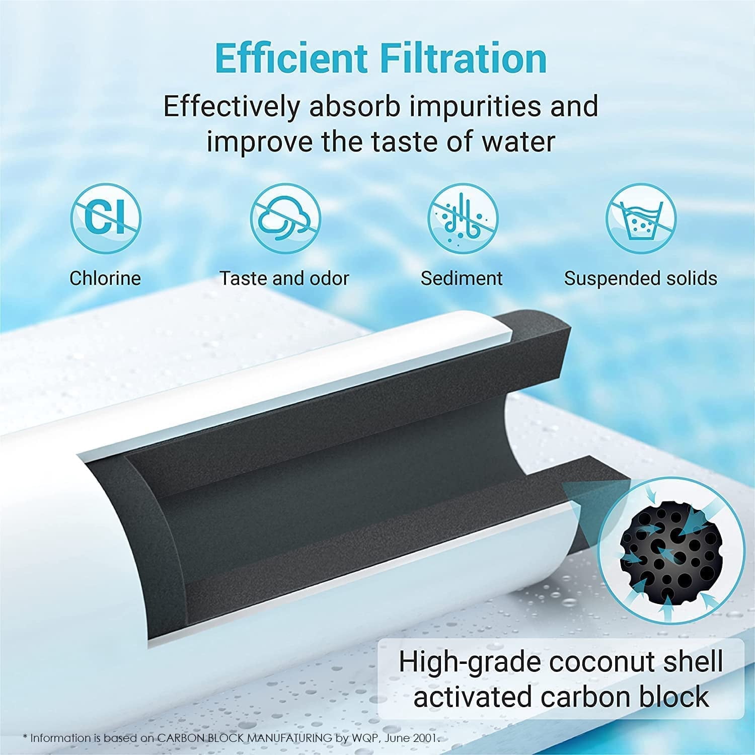 AQUACREST DW2042FR-09 Refrigerator Water Filter, Compatible with Daewoo DW2042FR, Kenmore 46-9130, DW2042FR-09, Aqua Crystal DW2042F-09,6 Pack
