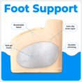 thumbnail image 2 of Almohadillas metatarsales VISMOS con gel, alivio del dolor, 2 pares, 2 of 8