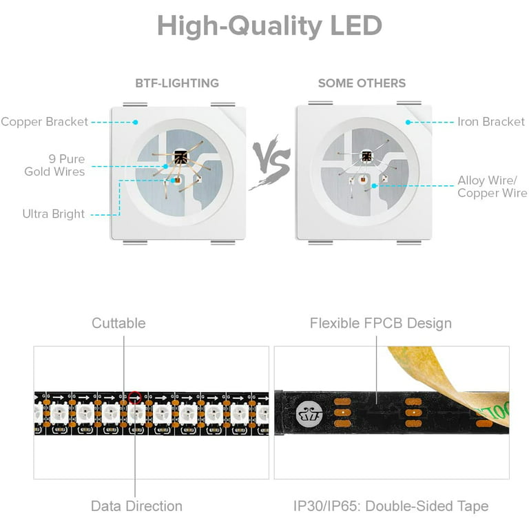 BTF-LIGHTING WS2812B RGB 5050SMD Individual Addressable 3.3FT 144(2X72)  Pixels/m Flexible Black PCB Full Color LED Pixel Strip Dream Color IP30  Non-Waterproof for Bedroom,DIY Project Only DC5V 
