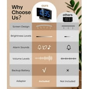 Mpow Digital Alarm Clock for Bedrooms, Large Numbers, Easy to Set Digital Clock with Modern Curved Design, 6 Levels Brightness, 3 Alarm Tones & 2 Volume, 9min Snooze, Battery Backup, 12/24H
