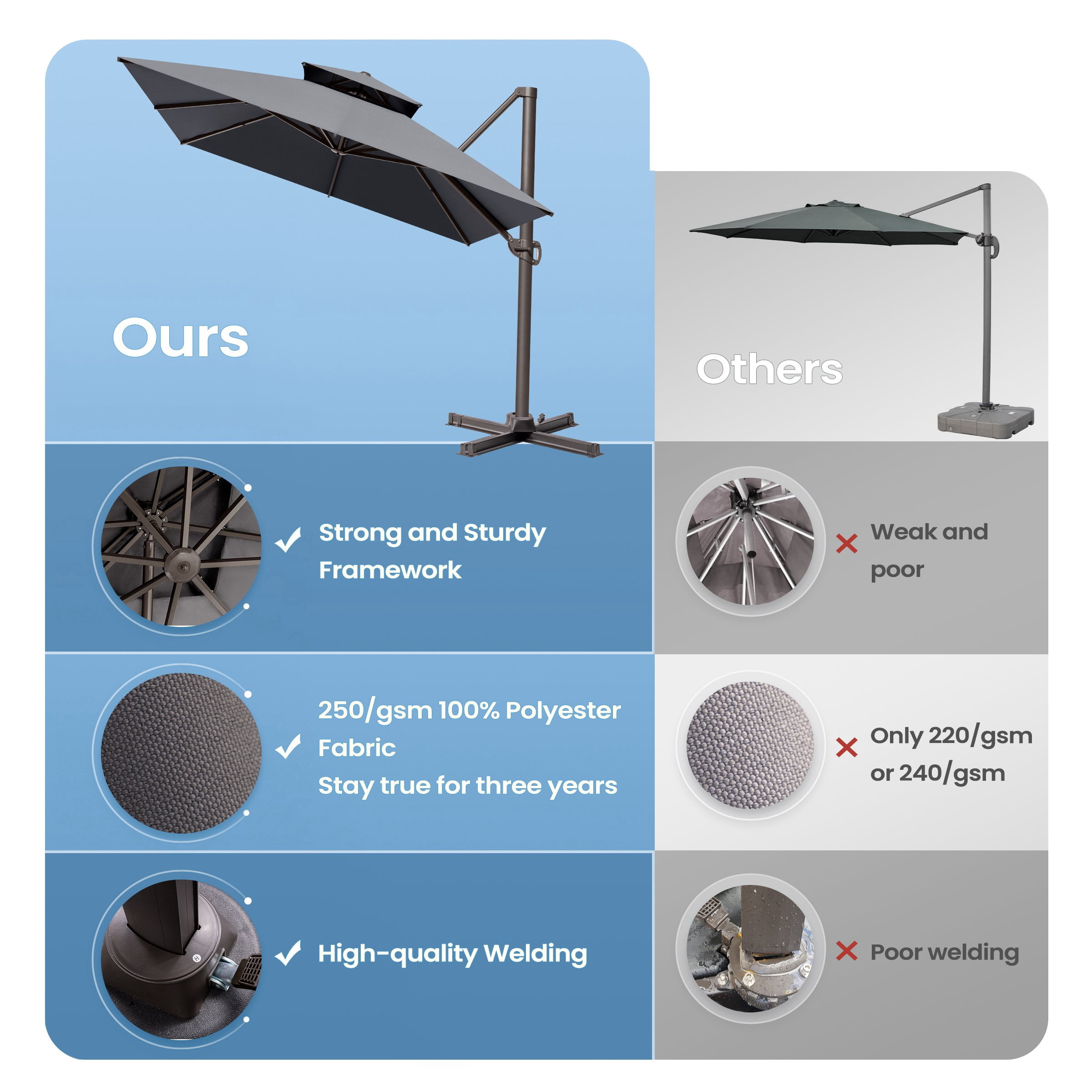 Crestlive Products 10x13ft Rectangular Patio Cantilever Umbrella, Windproof Double Top, 360-degree rotating, Dark Grey