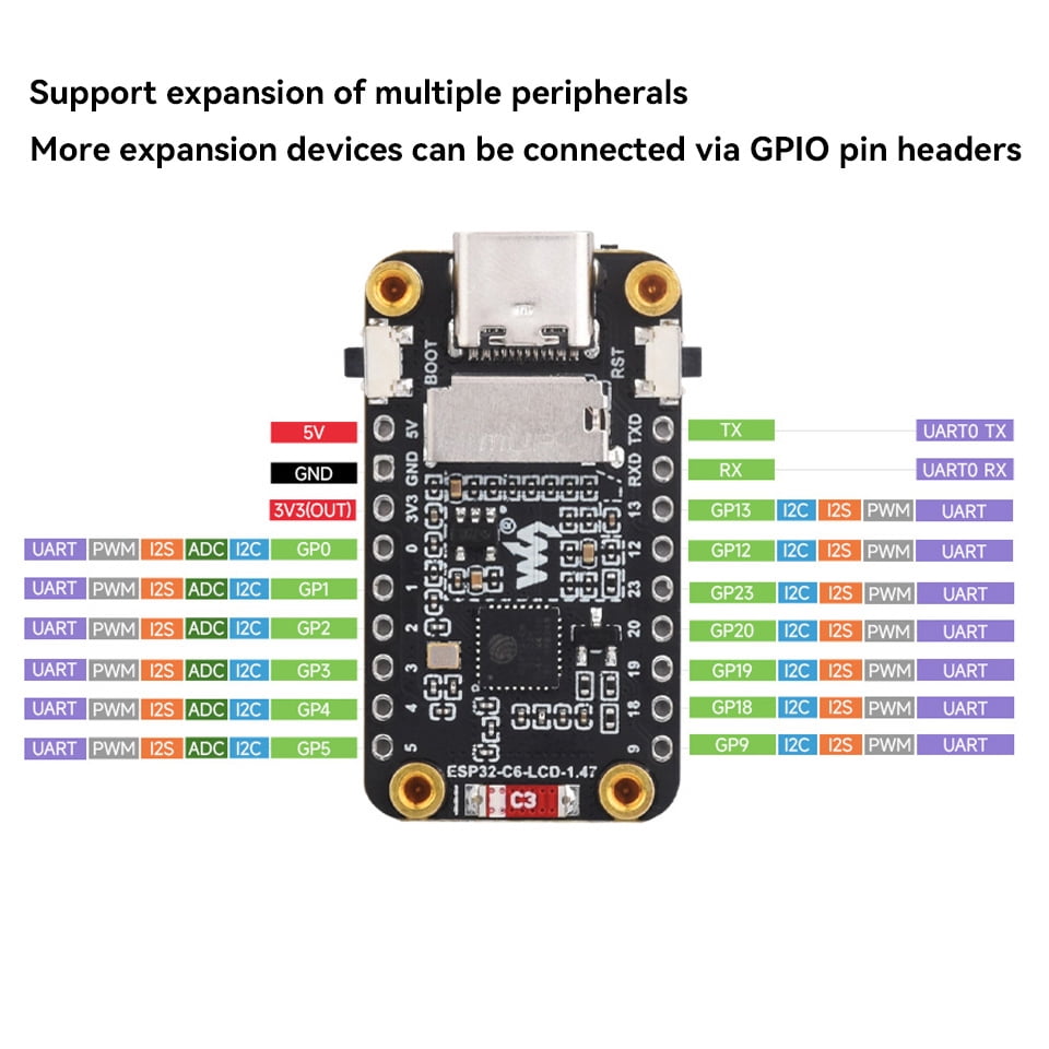 Waveshare ESP32-C6 Development Board with 1.47-Inch LCD Screen, RISC-V WiFi 6 & Bluetooth, 172x320 Resolution for AIoT/GUI/LVGL Applications