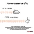 thumbnail image 4 of Câble Ethernet 1 Pi CAT6 Câble de Réseau Internet Haute Vitesse - Lot de 20 (1 Pied, Blanc), 4 of 5