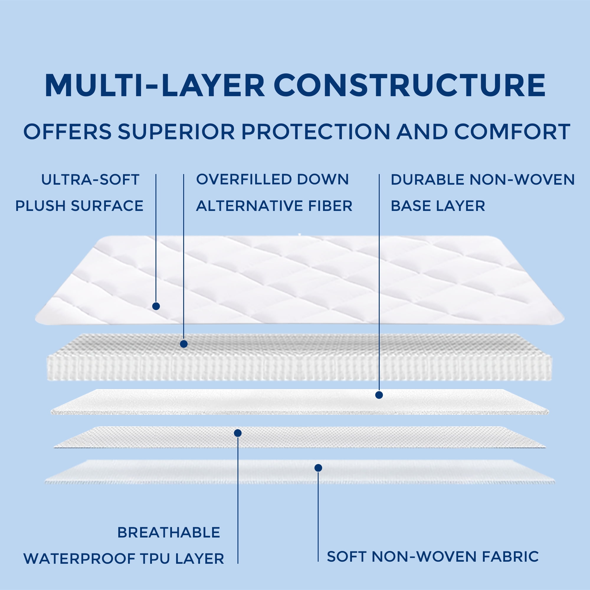 Sleep Philosophy Full Size Quilted Fitted Mattress Pad Cover, Waterproof Mattress Topper with Deep Pocket, Extra Thick Bed Mattress Protector, Down Alternative Mattress Cover, Machine Washable