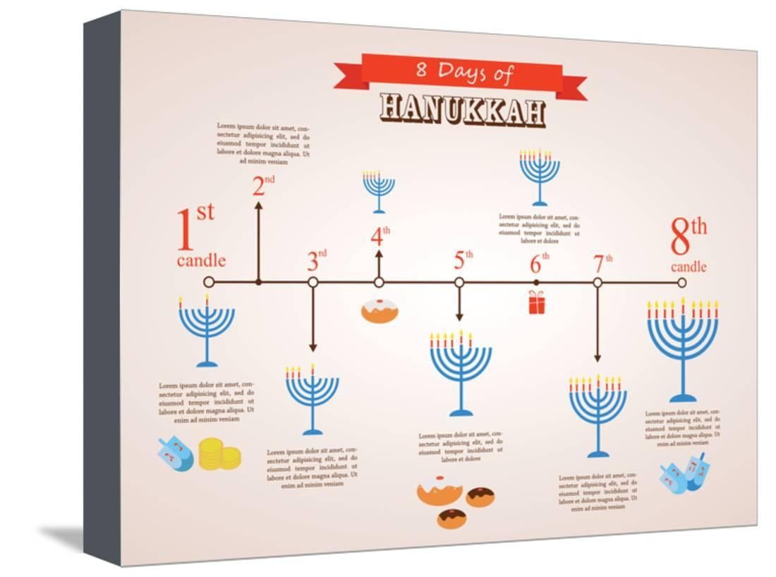 Hanukkah Holiday Timeline , 8 Day Infographics Stretched