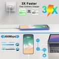 thumbnail image 5 of LAJCAEN Wall Fast Charger Block PD 20W USB C Type C Dual Port Phone Charger 6.6Ft Charging Adapter and Wall Charger Power Adapter Plug Compatible for iPhone , Samsung Galaxy, iPad, AirPods & More, 5 of 16