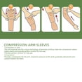 thumbnail image 3 of MANGAS DE COMPRESIÓN Graduadas para Brazos, 20-30 mmHg, Alivio del Linfedema Después de la Mastectomía, Con Banda Superior de Silicona, 3 of 7